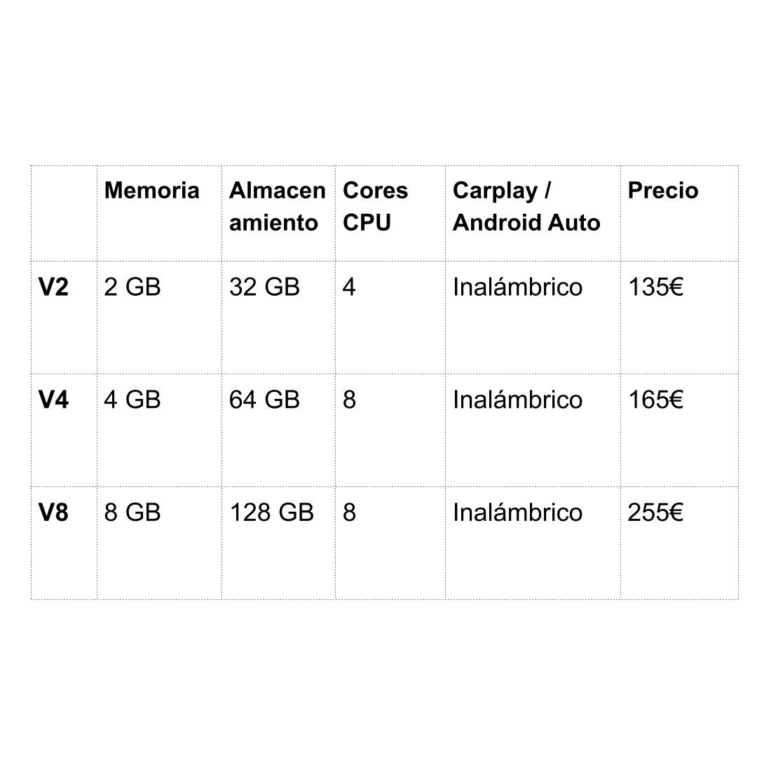 Pantalla Android Citroen C5
