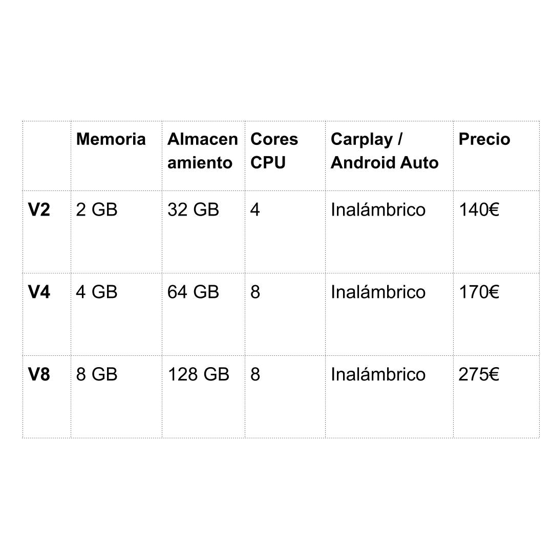 Pantalla Android Ford Focus mk1
